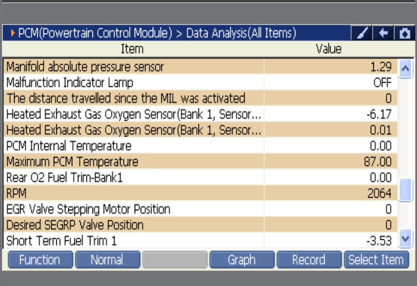 2000 RPM preview